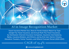 Ai In Image Recognition Market GIF