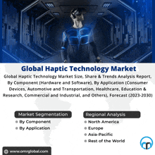 Haptic Technology Market GIF - Haptic Technology Market GIFs