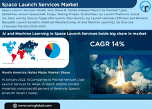Space Launch Services Market GIF - Space Launch Services Market GIFs