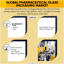 Pharmaceutical Glass Packaging Market GIF - Pharmaceutical Glass Packaging Market GIFs