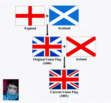 a map of the united kingdom with flags on it