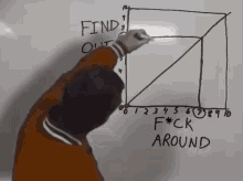 Find Out GIF - Find Out Fuckaroundandfindout GIFs