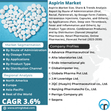 Aspirin Market GIF
