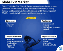 Global Vr Market GIF - Global Vr Market GIFs