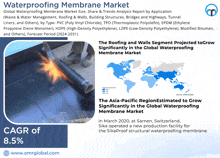 Waterproofing Membrane Market GIF - Waterproofing Membrane Market GIFs