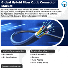 Hybrid Fiber Optic Connector Market GIF - Hybrid Fiber Optic Connector Market GIFs