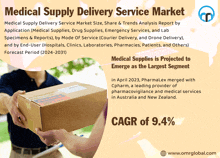 Medical Supply Delivery Service Market GIF