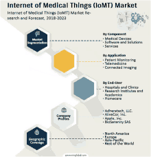 Internet Of Medical Things Market GIF - Internet Of Medical Things Market GIFs