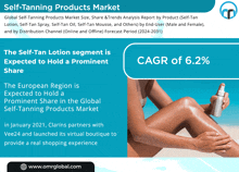 Selftanning Products Market GIF