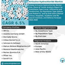 Articaine Hydrochloride Market GIF