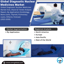 Diagnostic Nuclear Medicines Market GIF - Diagnostic Nuclear Medicines Market GIFs