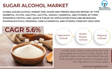 Sugar Alcohol Market GIF