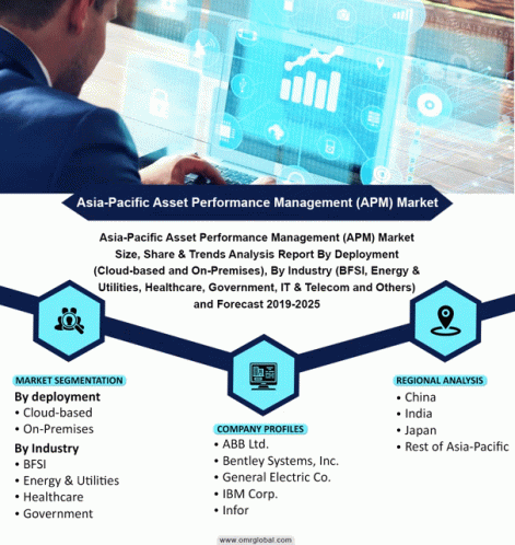 Asia Pacific Asset Performance Management Market GIF - Asia Pacific ...