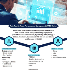 Asia Pacific Asset Performance Management Market GIF - Asia Pacific Asset Performance Management Market GIFs
