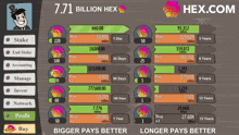 a screenshot of a game called hex.com with a man in a top hat on it
