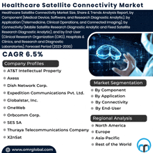 Healthcare Satellite Connectivity Market GIF - Healthcare Satellite Connectivity Market GIFs