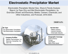 Global Electrostatic Precipitator Market GIF