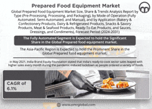 Prepared Food Equipment Market GIF