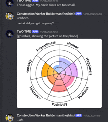 a screenshot of a discord conversation between construction worker builderman and two time app