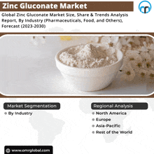 Zinc Gluconate Market GIF - Zinc Gluconate Market GIFs