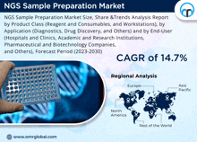 Ngs Sample Preparation Market GIF