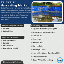 Rainwater Harvesting Market GIF