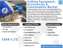 Cutting Equipment Accessories Consumables Market GIF
