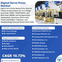 Digital Servo Press Market GIF - Digital Servo Press Market GIFs