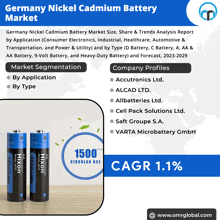 Germany Nickel Cadmium Battery Market GIF - Germany Nickel Cadmium Battery Market GIFs