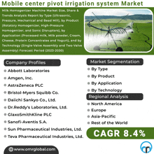Mobile Center Pivot Irrigation System Market GIF - Mobile Center Pivot Irrigation System Market GIFs