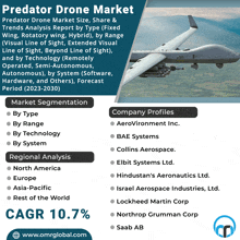Predator Drone Market GIF - Predator Drone Market GIFs