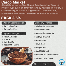 Carob Market GIF