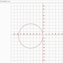 a graph with a circle in the middle of it and a grid with numbers on it