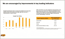 a page that says we are encouraged by improvements in key leading indicators on it