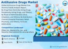 Antitussive Drugs Market GIF - Antitussive Drugs Market GIFs