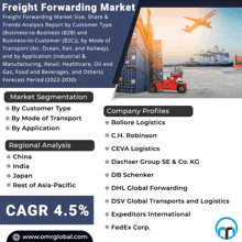Freight Forwarding Market GIF - Freight Forwarding Market GIFs