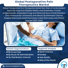 Postoperative Pain Therapeutics Market GIF - Postoperative Pain Therapeutics Market GIFs