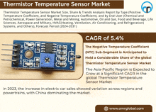 Thermistor Temperature Sensor Market GIF