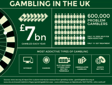 Gambling Addiction GIF - Gambling Addiction GIFs