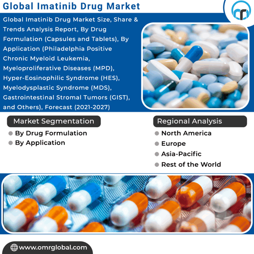 Imatinib Drug Market GIF - Imatinib Drug Market - Discover & Share GIFs