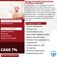 Benign Prostatic Hyperplasia Treatment Market GIF - Benign Prostatic Hyperplasia Treatment Market GIFs