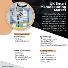 Uk Smart Manufacturing Market GIF