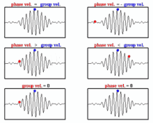 Phase Velocity Group Velocity GIF - Phase Velocity Group Velocity GIFs
