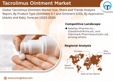 Tacrolimus Ointment Market GIF
