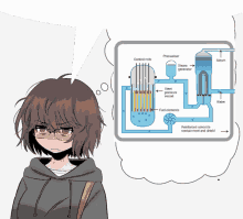 reactor anime