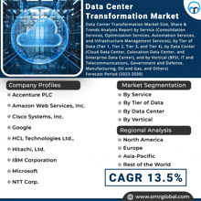 Data Center Transformation Market GIF - Data Center Transformation Market GIFs