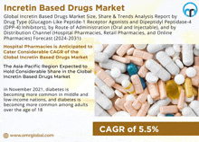 Incretin Based Drugs Market GIF - Incretin Based Drugs Market GIFs