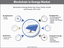 Blockchain In Energy Market GIF - Blockchain In Energy Market GIFs