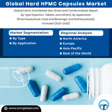 Hard Hpmc Capsules Market GIF - Hard Hpmc Capsules Market GIFs
