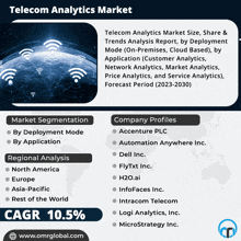 Telecom Analytics Market GIF - Telecom Analytics Market GIFs